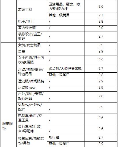 天猫商家营销 天猫商家营销