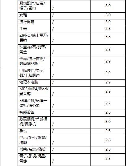 天猫商家营销 天猫商家营销