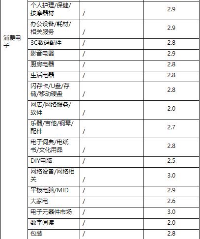 天猫商家营销 天猫商家营销