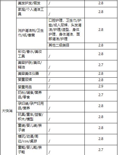 天猫商家营销 天猫商家营销
