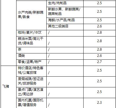 天猫商家营销 天猫商家营销