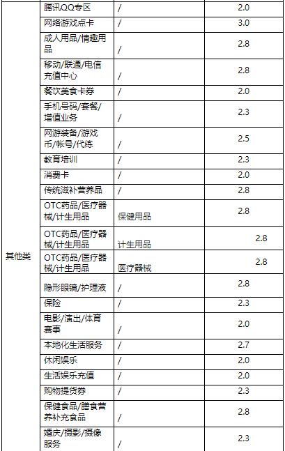天猫商家营销 天猫商家营销