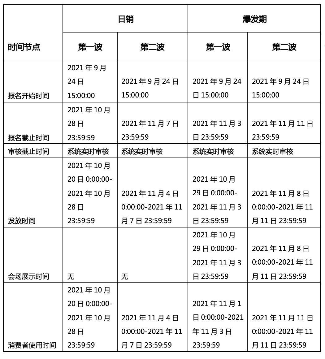 2021年淘宝双11品类券规则是什么? 2021年淘宝双11品类券规则是什么?