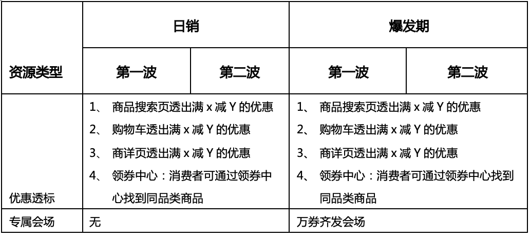 2021年淘宝双11品类券规则是什么? 2021年淘宝双11品类券规则是什么?