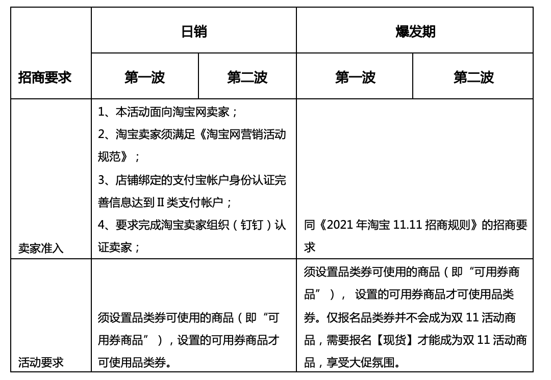 2021年淘宝双11品类券规则是什么? 2021年淘宝双11品类券规则是什么?