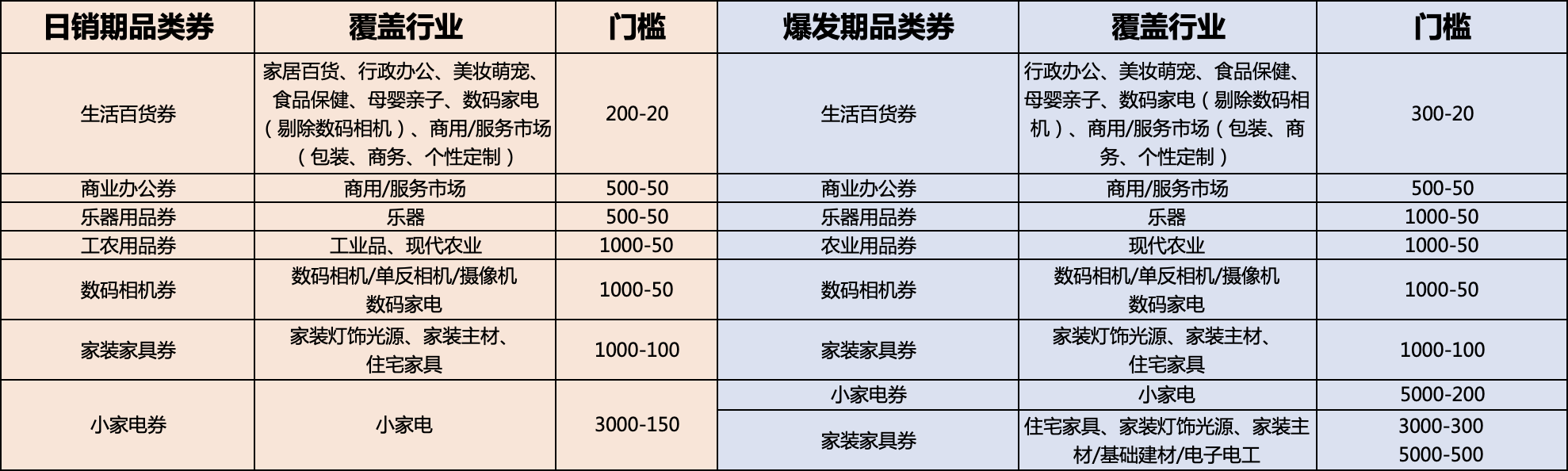 2021年淘宝双11品类券规则是什么? 2021年淘宝双11品类券规则是什么?