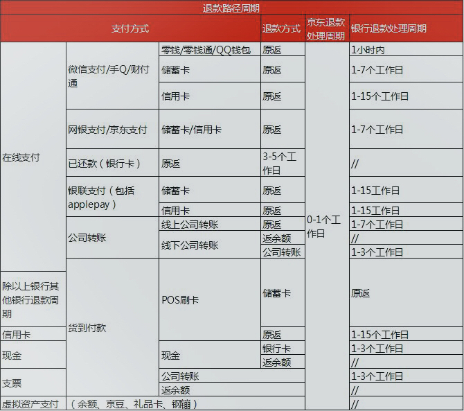 京东拒收 京东拒收