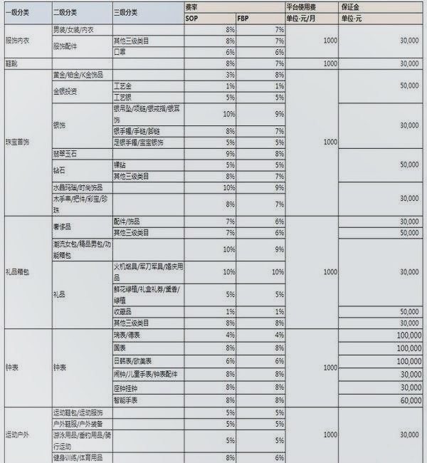 京东开店明细 京东开店明细