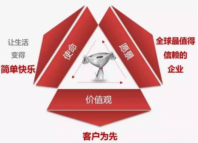 揭露京东运营99%有效的留评技巧 揭露京东运营99%有效的留评技巧