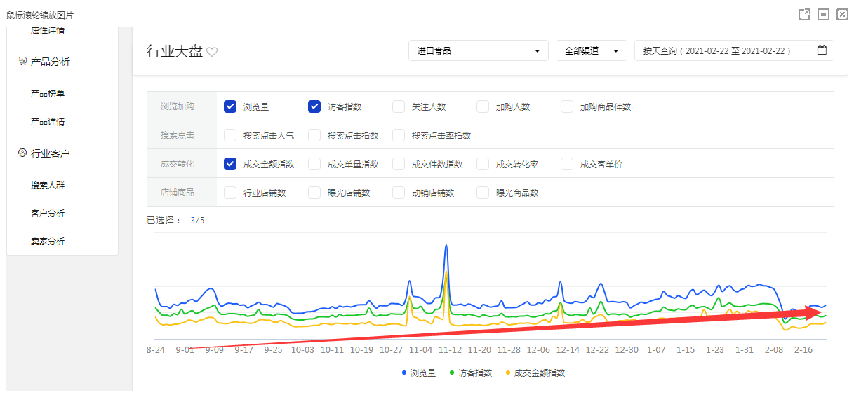 投了钱还是做不起来免费流量?这些技巧学会了免费流量飙升!(上篇) 投了钱还是做不起来免费流量?这些技巧学会了免费流量飙升!(上篇)