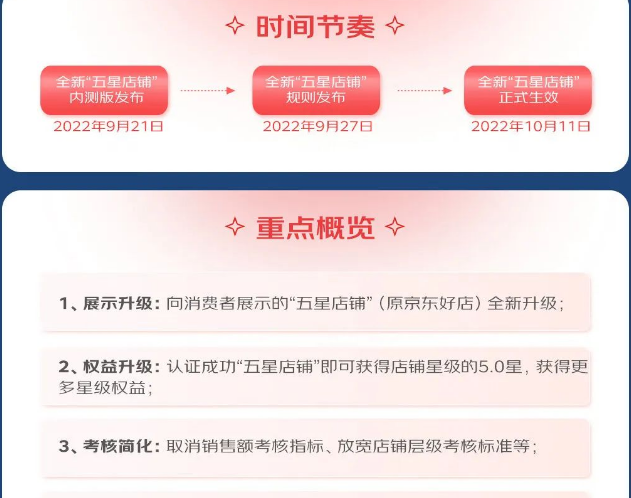 京东五星店铺是什么意思.png 京东五星店铺是什么意思.png