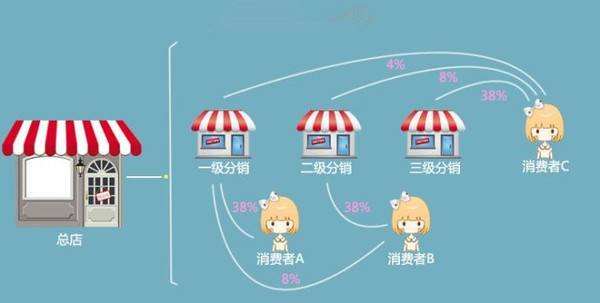 <a href=http://www.taofake.com/article/jiqiao/ target='_blank'>淘宝开店</a>分销 <a href=http://www.taofake.com/article/jiqiao/ target='_blank'>淘宝开店</a>分销