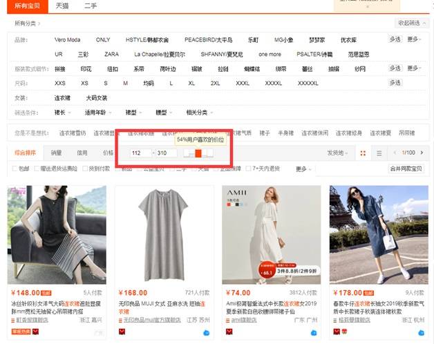 淘宝女装选款测款技巧 淘宝女装选款测款技巧