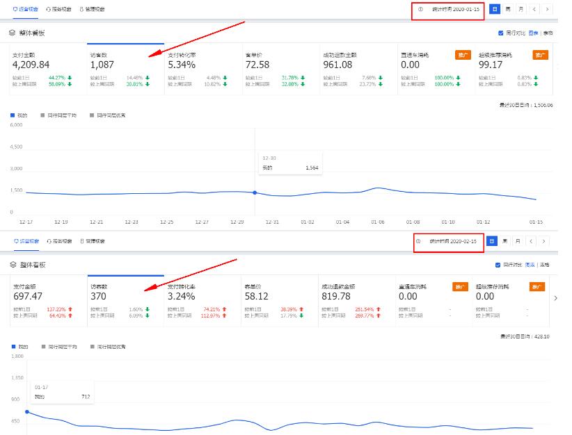 疫情后淘宝新店运营 疫情后淘宝新店运营