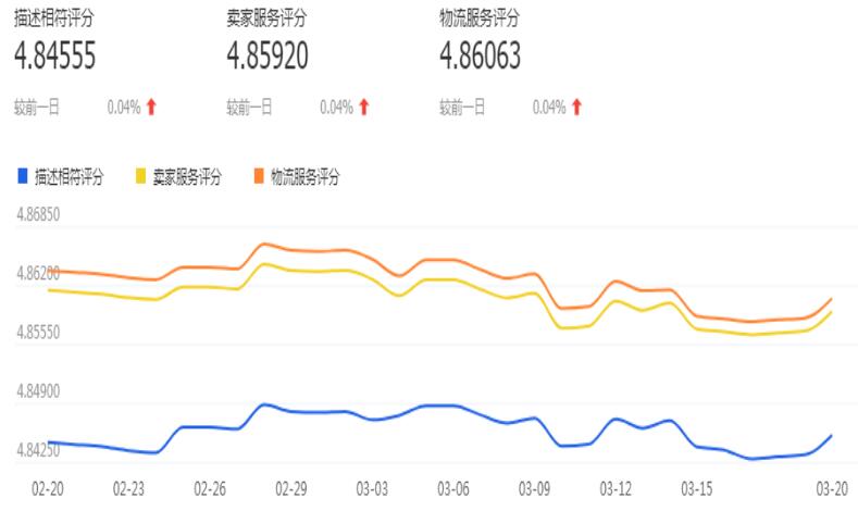 疫情后淘宝新店运营 疫情后淘宝新店运营