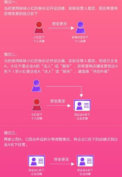 淘宝多开店 淘宝多开店