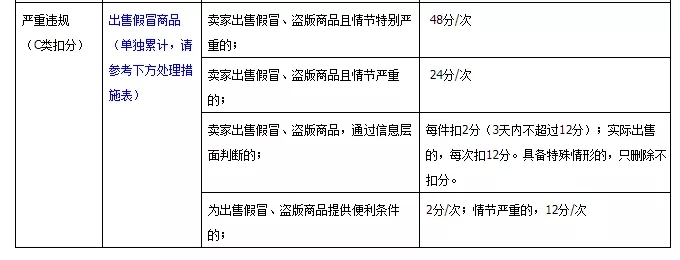 淘宝新手开店 淘宝新手开店