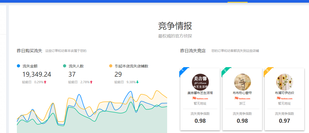 <a href=http://www.taofake.com/article/jiqiao/ target='_blank'>淘宝开店</a> <a href=http://www.taofake.com/article/jiqiao/ target='_blank'>淘宝开店</a>
