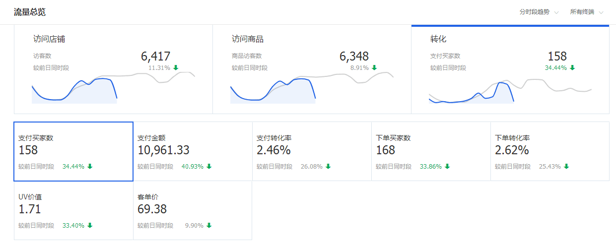 <a href=http://www.taofake.com/article/jiqiao/ target='_blank'>淘宝开店</a> <a href=http://www.taofake.com/article/jiqiao/ target='_blank'>淘宝开店</a>
