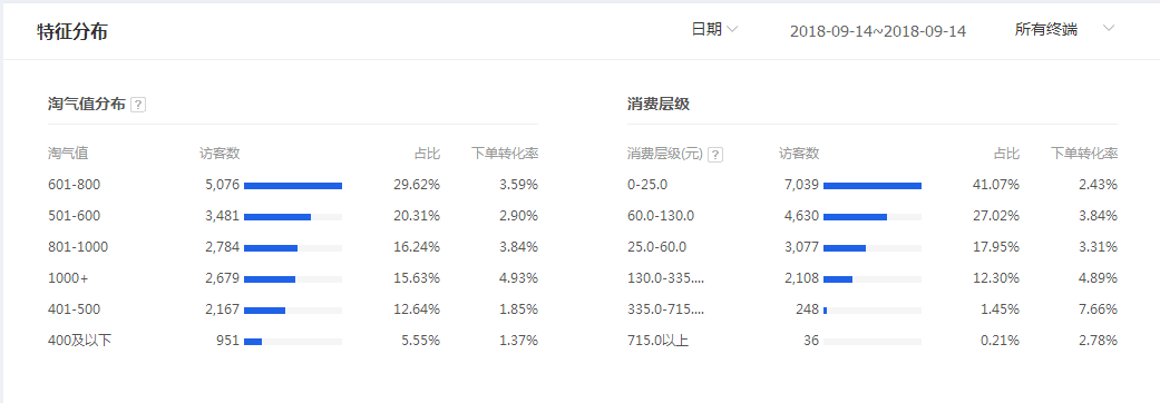 <a href=http://www.taofake.com/article/jiqiao/ target='_blank'>淘宝开店</a> <a href=http://www.taofake.com/article/jiqiao/ target='_blank'>淘宝开店</a>