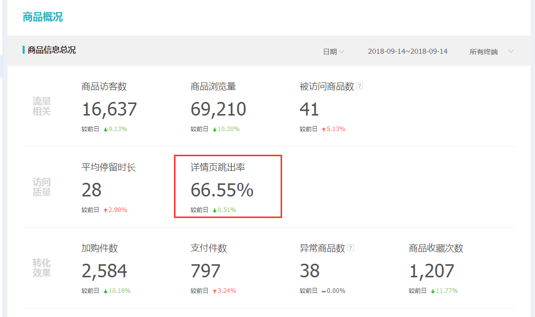 <a href=http://www.taofake.com/article/jiqiao/ target='_blank'>淘宝开店</a> <a href=http://www.taofake.com/article/jiqiao/ target='_blank'>淘宝开店</a>