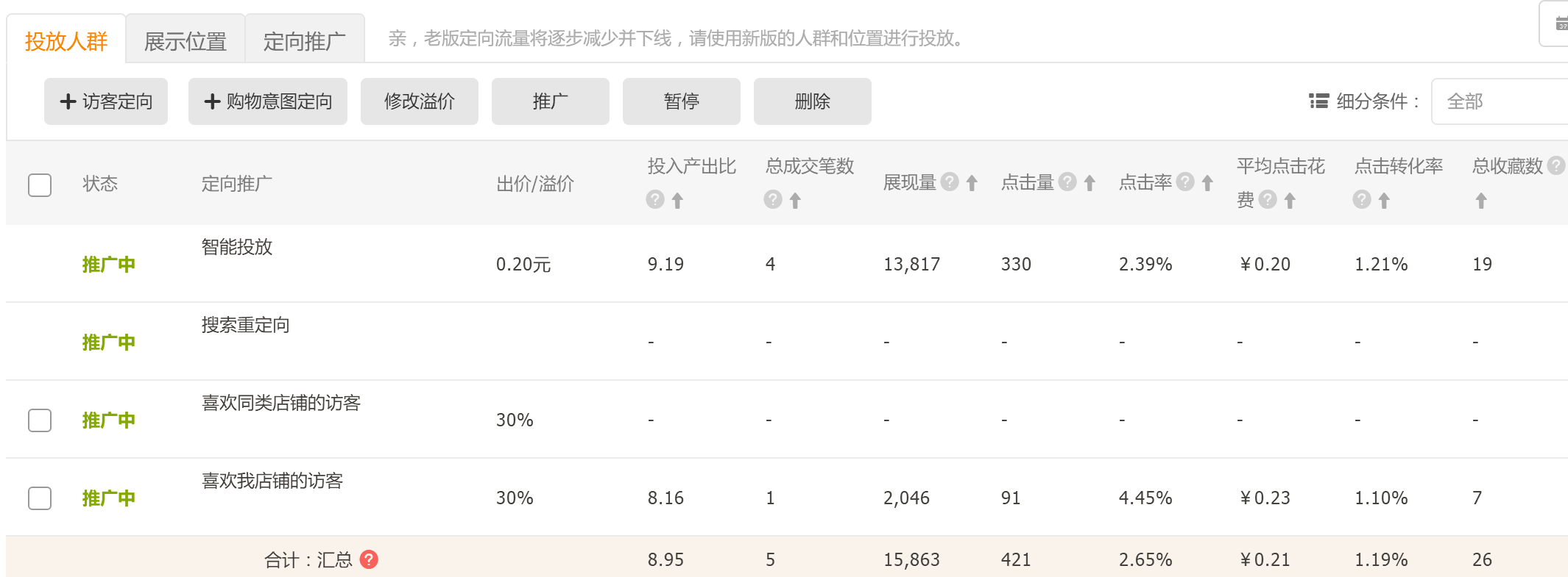 <a href=http://www.taofake.com/article/jiqiao/ target='_blank'>淘宝开店</a>运营 <a href=http://www.taofake.com/article/jiqiao/ target='_blank'>淘宝开店</a>运营