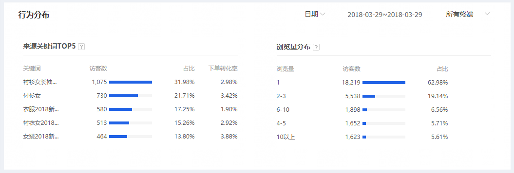 <a href=http://www.taofake.com/article/jiqiao/ target='_blank'>淘宝开店</a>运营 <a href=http://www.taofake.com/article/jiqiao/ target='_blank'>淘宝开店</a>运营