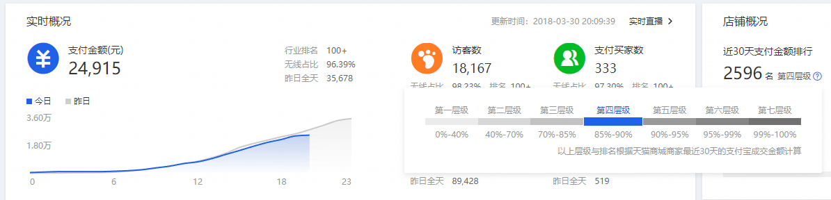 <a href=http://www.taofake.com/article/jiqiao/ target='_blank'>淘宝开店</a>运营 <a href=http://www.taofake.com/article/jiqiao/ target='_blank'>淘宝开店</a>运营