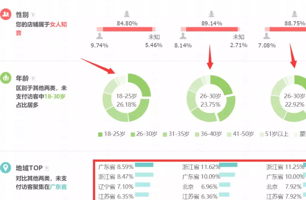 <a href=http://www.taofake.com/article/jiqiao/ target='_blank'>淘宝开店</a>运营 <a href=http://www.taofake.com/article/jiqiao/ target='_blank'>淘宝开店</a>运营