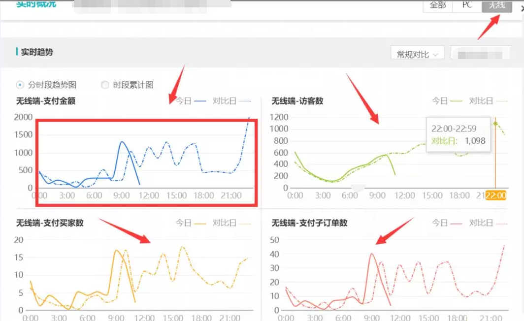 <a href=http://www.taofake.com/article/jiqiao/ target='_blank'>淘宝开店</a>运营 <a href=http://www.taofake.com/article/jiqiao/ target='_blank'>淘宝开店</a>运营