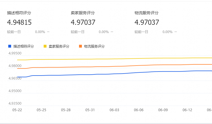 <a href=http://www.taofake.com/article/jiqiao/ target='_blank'>淘宝开店</a>运营 <a href=http://www.taofake.com/article/jiqiao/ target='_blank'>淘宝开店</a>运营