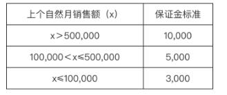 快手小店开通 快手小店开通