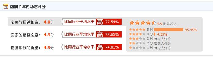 O迷淘童装店DSR.jpg O迷淘童装店DSR.jpg