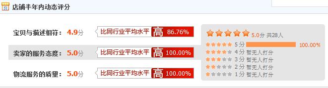 店铺动态评分.jpg 店铺动态评分.jpg