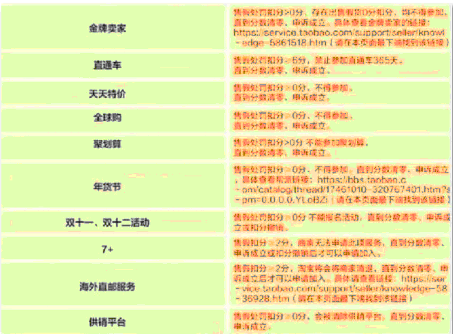 周扬青淘宝店铺 周扬青淘宝店铺