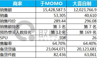 网络红人 网络红人