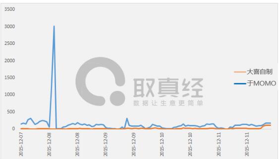 于MOMO VS 大喜自制 于MOMO VS 大喜自制