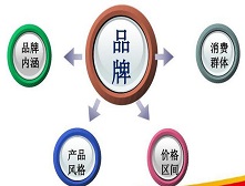 淘宝好店 淘宝好店
