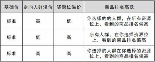 拼多多场景出价 拼多多场景出价
