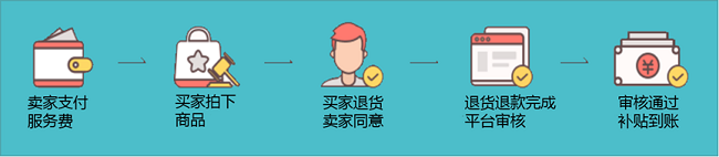 拼多多退货.png 拼多多退货.png