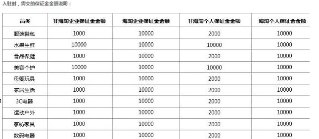 拼多多开店押金多少?拼多多开店费用介绍 拼多多开店押金多少?拼多多开店费用介绍