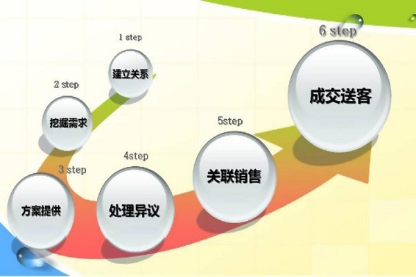拼多多询单转化率 拼多多询单转化率