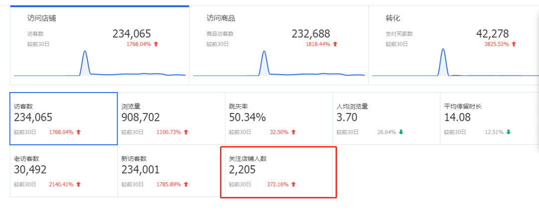 手淘搜索流量 手淘搜索流量