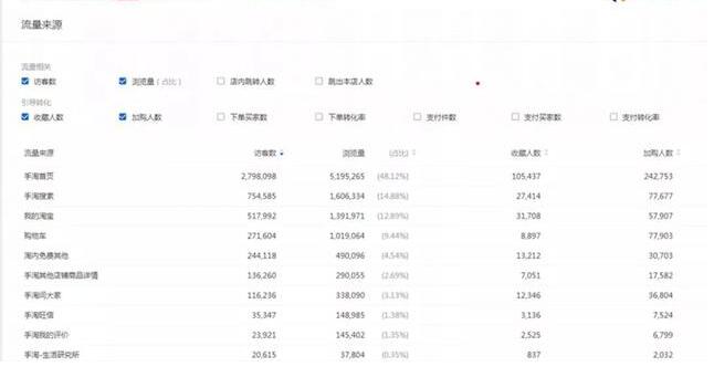 手淘首页与手淘搜索关系 手淘首页与手淘搜索关系