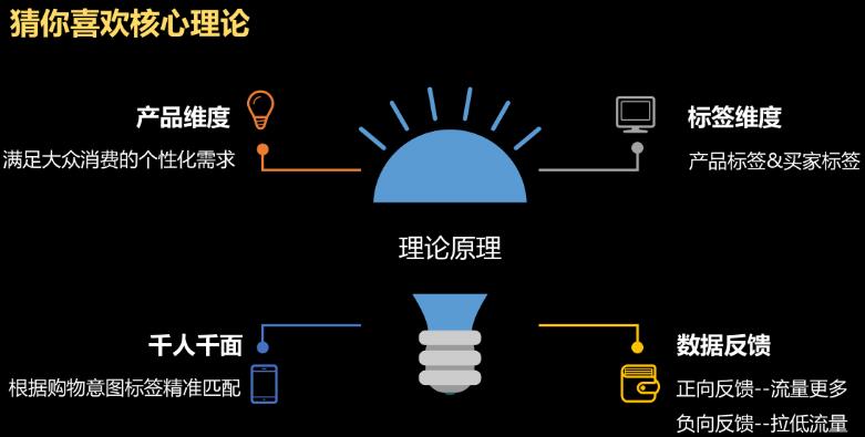 淘宝猜你喜欢流量特点 淘宝猜你喜欢流量特点