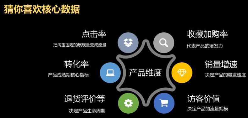 淘宝猜你喜欢流量特点 淘宝猜你喜欢流量特点