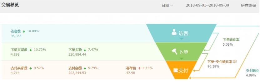 淘宝手淘首页流量 淘宝手淘首页流量