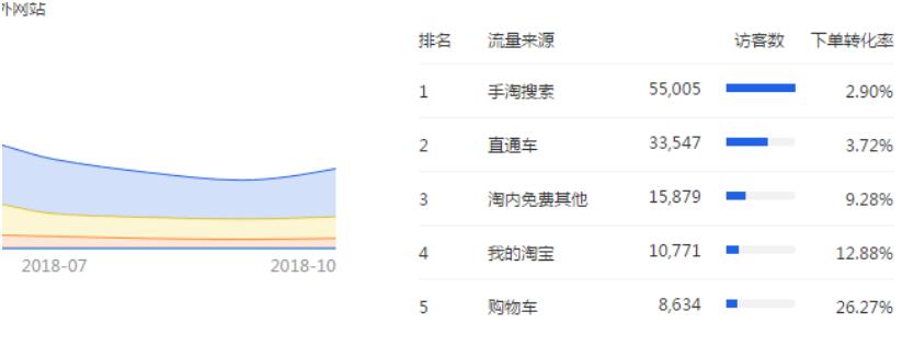淘宝手淘首页流量 淘宝手淘首页流量