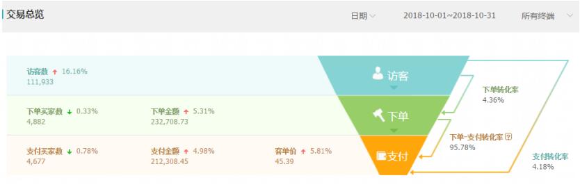 淘宝手淘首页流量 淘宝手淘首页流量