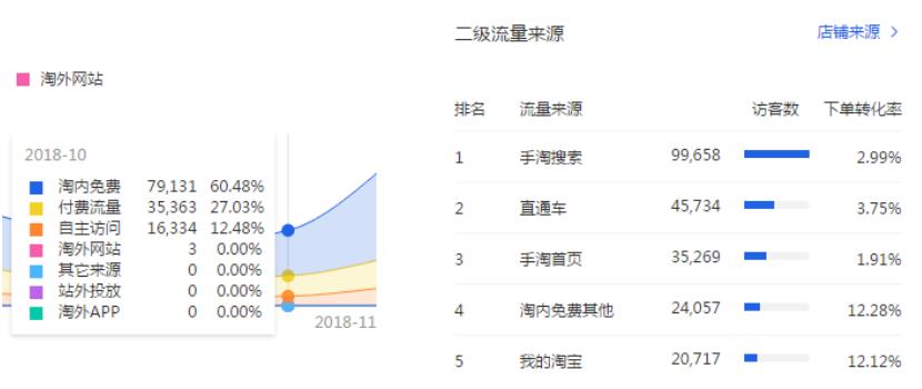 淘宝手淘首页流量 淘宝手淘首页流量